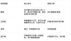 高峰时段（周末、）提前24小时预定